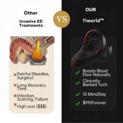Tiworld™ VitalEngine Pro--The #1 5-in-1 at-home trainer that reverses ED & PE with advanced precision