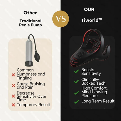 Tiworld™ VitalEngine Pro--The #1 5-in-1 at-home trainer that reverses ED & PE with advanced precision