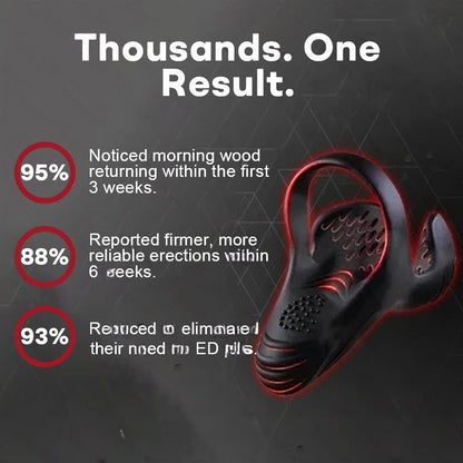 Tiworld™ VitalEngine Pro--The #1 5-in-1 at-home trainer that reverses ED & PE with advanced precision