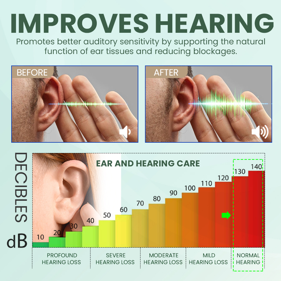 Limited-Time Offer👂🏼 SEAGRILEar Care Solution
